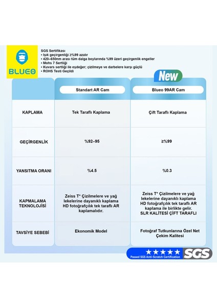 99AR iPhone 17 Pro Max Uyumlu Mavi %99 Işık Yansıma Engelleyici Profesyonel Kamera Lens Koruyucu