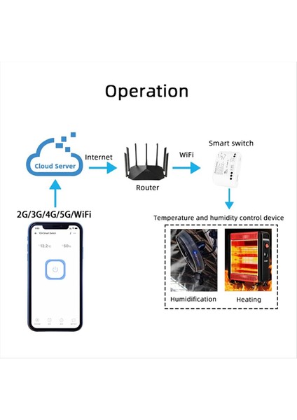 Wifi Akıllı Ewelink Sıcaklık Anahtarı 7-32V Pasif Kuru Kontak Rölesi Gerçek Zamanlı Monitör Akıllı Modül (A) (Yurt Dışından) fiyatları