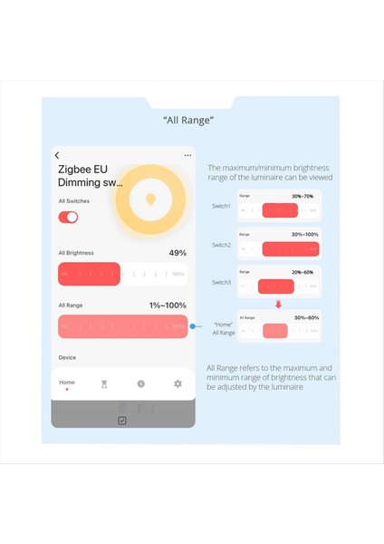 Tuya Zigbee 3 Çete Dimmer Işık Anahtarı Tuya/akıllı Yaşam Uygulaması Uzaktan Kontrol Abd Ab Standart Anahtar Yüzde Kontrolü (A) (Yurt Dışından) modelleri