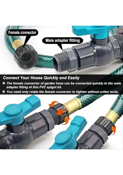 Delik Testere Yağmur Namlu Türlü Kiti Pvc Bulk Başlığı Balo Valf Diş Contası Bandı ve Bahçe 3/4in Erkek Içerir (Yurt Dışından) fırsatları