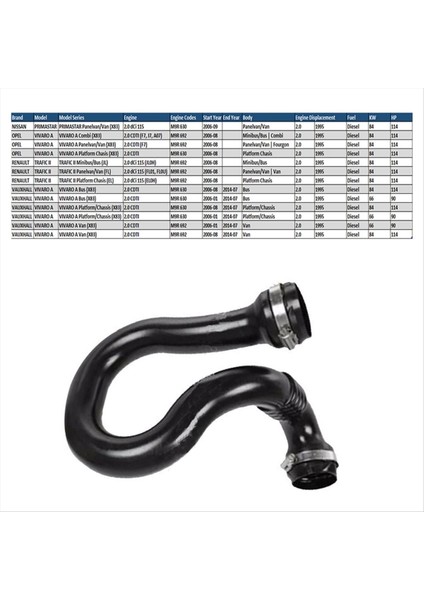 8200760918 Intercooler Turbo Hortum Boru Soğutma Hortumu Renault Traic Vauxhall Vivaro 2 0 Dcı GM93861386 4421904 (Yurt Dışından) fırsatları