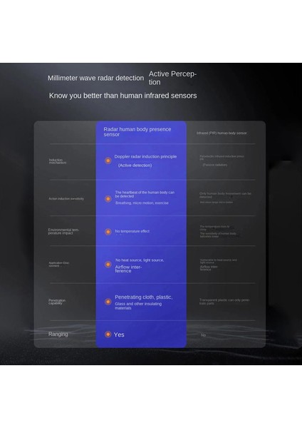 Tua Wıfı Insan Varlık Sensörü 5 8g 5V Mmwave Radar Sıren Alarm Motıon Tedarikli Smart Lıfe Evi Anahısı (Yurt Dışından) fırsatları