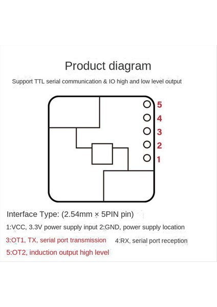 LD2410S Hareket Algılama Radar Sensörü Modülü 24GHZ Insan Varlığı Radar Sensörü Akıllı Ev Için (Yurt Dışından) indirimleri