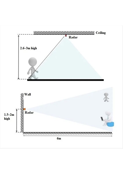LD2410C 24G Radar Insan Varlık SENSÖRÜ+CH340 Adaptör Fmcw Radar Millimetre Dalga Hareket Algılama Modülü DC5V (Yurt Dışından) fırsatları