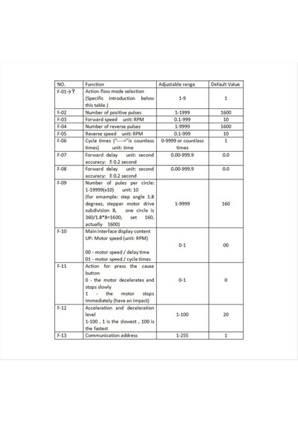 SMC02 Step Motor Ileri ve Ters Modül Kontrol Kartı Nabzı/hız Kontrol Modülü/hız Ekran Sürücü Paketi (Yurt Dışından) fiyatları