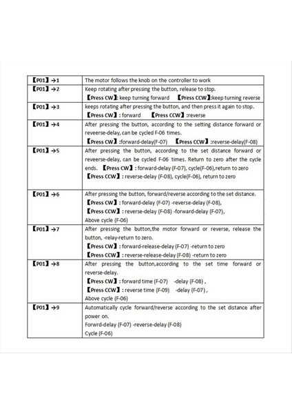 SMC02 Step Motor Ileri ve Ters Modül Kontrol Kartı Nabzı/hız Kontrol Modülü/hız Ekran Sürücü Paketi (Yurt Dışından) fırsatları