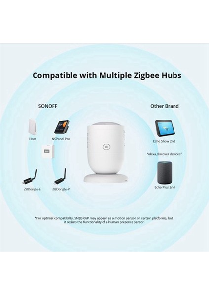 2x Sonoff SNZB-06P Zıgbee Insan Varlık Sensörü Varlık Algılama Işık Alexa Google ile Akıllı Ev Çalışması Için Algılama (Yurt Dışından) fırsatları