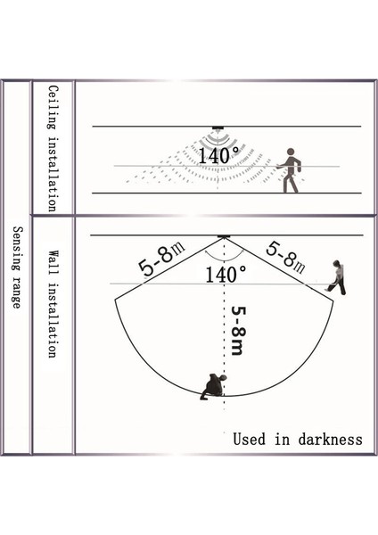 Dc 6V 12V 24V 5A Pır Hareket Sensörü Anahtarı Mini Pır Kızılötesi Ir Sensör Dedektör Anahtarı Modülü LED Şerit Işığı (Beyaz) (Yurt Dışından) indirimleri