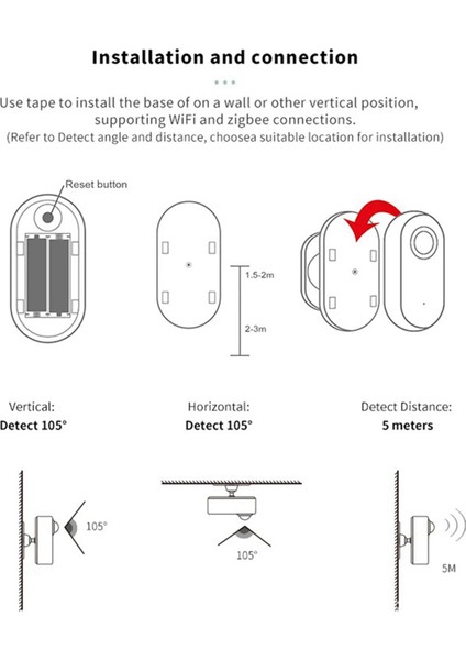 2x Graffiti Akıllı Zigbee Insan Varlık Sensörü Pır Insan Hareket Sensörü Pil Powered Sensör (Yurt Dışından) fırsatları