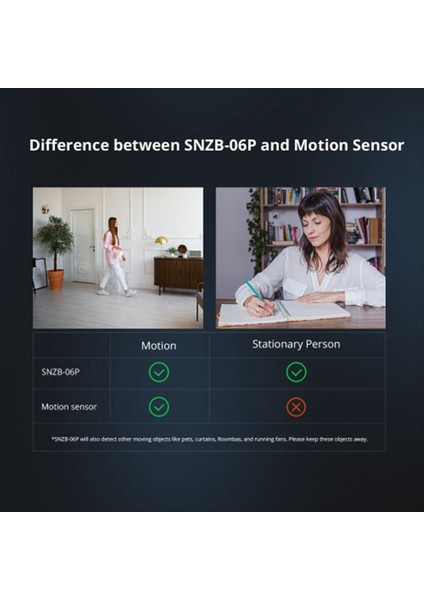 Sonoff SNZB-06P Zigbee Insan Varlığı Sensörü Varlık Algılama Işık Algılama Alexa Google Home ile Akıllı Ev Çalışması (Yurt Dışından) fırsatları