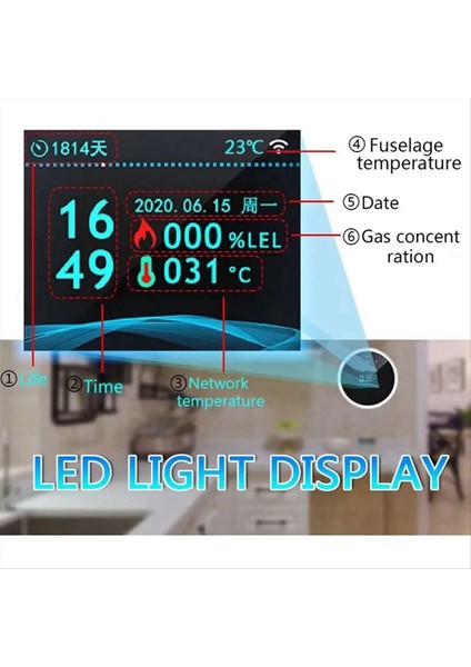 Wifi Doğal Gaz Sensörü Yanıcı Ev Akıllı Gaz Alarm Dedektörü Sızıntı Sensörü Wifi Sıcaklık Dedektörleri Ab Fişi (Yurt Dışından) modelleri