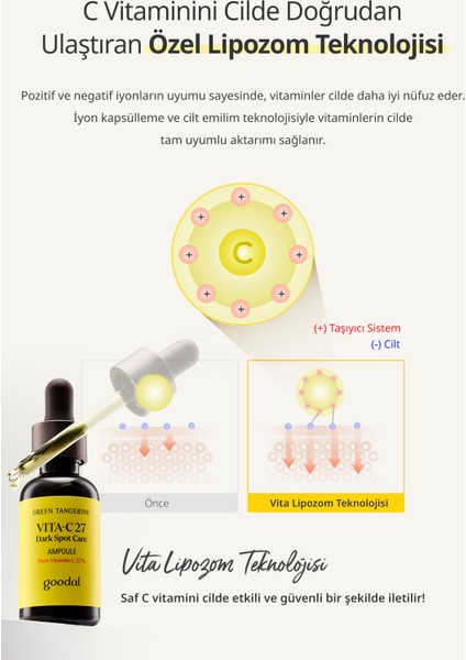%27 Saf C Vitamini İçerikli Konsantre Ampul GOODAL Green Tangerine Vita C 27 Dark Spot Care Ampoule
