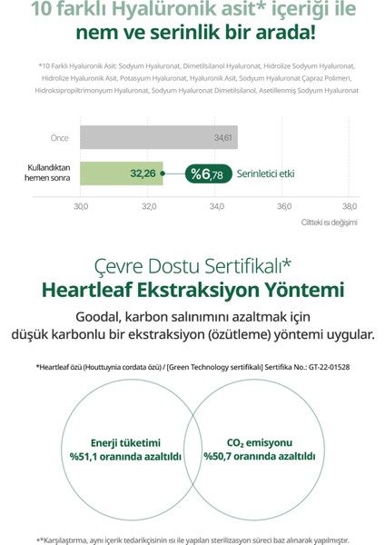 Heartleaf Calming Mineral Filter Sun Cream - Houttuynia Cordata Özlü Mineral Filtreli Güneş Kremi Spf 50+ Pa++++