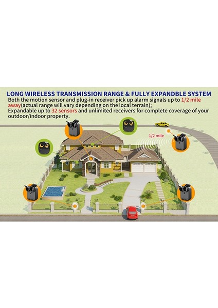 Kablosuz Driveway Alarm 800 Metre Uzun Hava Durumu Geçirmez Dış Motor Sensörü ve Dedektör Güvenlik Uyarısı Sistem-Abd Fiş (Yurt Dışından) fırsatları