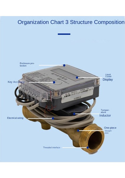 D25 Akıllı Isıtma Akışı Ölçer Ultrasonik Klima Isıtma ve Soğutma Valf Olmadan Ultrasonik Metroloji (Yurt Dışından) indirimleri
