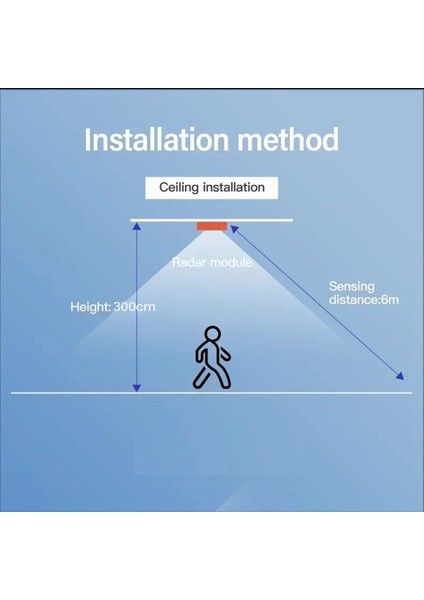 Tuya Smart Life Wifi Millimetre Dalga Radarı 24GHZ Insan Varlık Hareket Sensörü Parlaklık Dedektörü Uygulama Monitörü 80-250VAC (Yurt Dışından) fiyatları