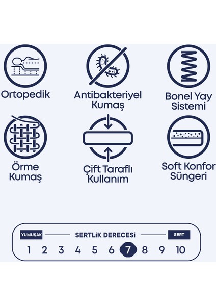 Janett Modeli Çift Kişilik Ortopedik Yatak Destekleyici Konfor ve Şık Görünüm fırsatları