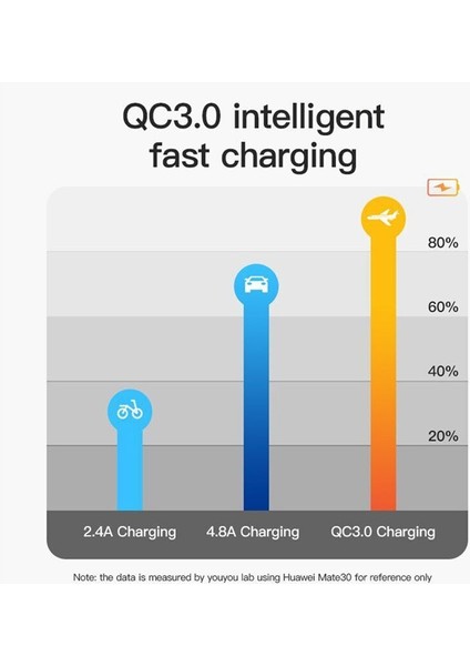 36W Araba Şarj Cihazı Çift USB Hızlı Şarj Araç Malzemeleri Mavi Işık (Yurt Dışından) fırsatları