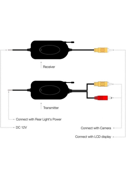 Araç Yedek Kamera/ön Araba Kamerası Için 12V 2 4ghz Araba Kablosuz Verici ve Alıcı (Yurt Dışından) fiyatları