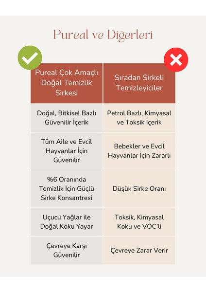 Çok Amaçlı Doğal Temizlik Sirkesi (Yumuşatıcı-Parlatıcı-Yüzey Temizleyici) fiyatları