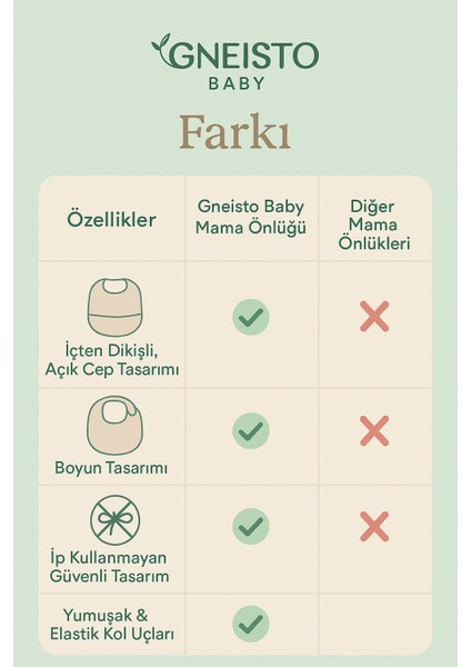 Uzun Kollu Mama Önlüğü - Pembe | Blw Uyumlu, Sıvı Geçirmez, Ipsiz Güvenli Tasarım fiyatları