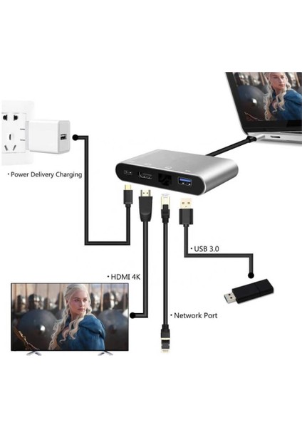USB 3.1 Type C To 4K HDMI USB 3.0 Port Gigabit Ethernet - Type C Şarj Çevirici Kablo fırsatları