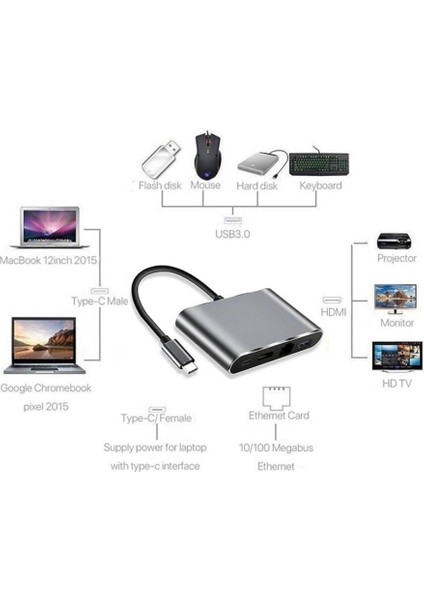 USB 3.1 Type C To 4K HDMI USB 3.0 Port Gigabit Ethernet - Type C Şarj Çevirici Kablo indirimleri