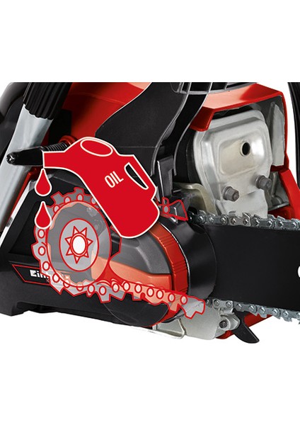 Gc-Pc 1435 I Tc Kit, Benzinli Ağaç Kesme modelleri