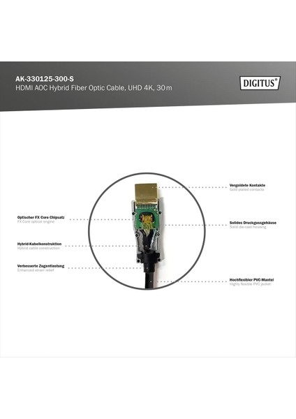 30 Metre 4K Fiber HDMI Kablo – Sıkıştırmasız Görüntü Aktarımı (Aoc)