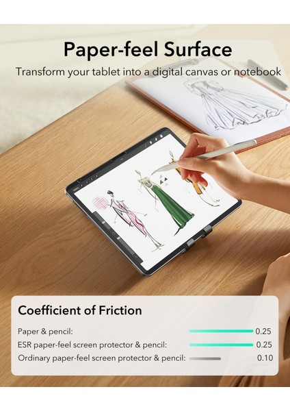 iPad 10.9 inç (10./11. Nesil - M2 - M3) Paper Feel (Kağıt Hissi) Tablet Ekran Koruyucu