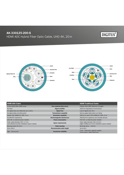 20 Metre 4K Fiber HDMI Kablo – Sıkıştırmasız Görüntü Aktarımı (Aoc) indirimleri