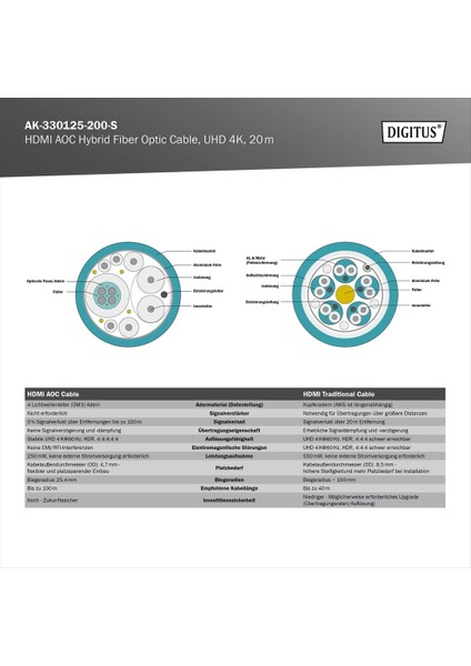 20 Metre 4K Fiber HDMI Kablo – Sıkıştırmasız Görüntü Aktarımı (Aoc)