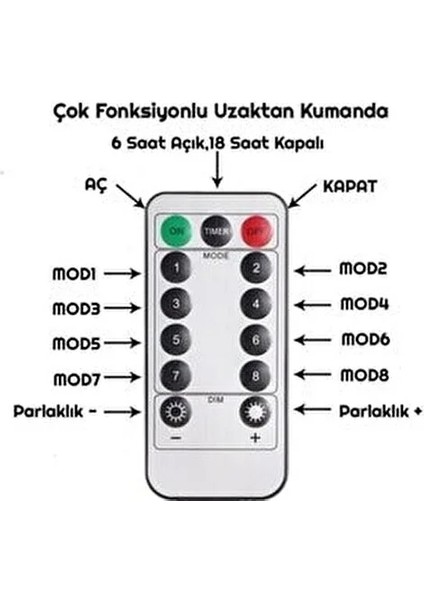 USB Kumandalı Dekoratif LED Şerit Su Geçirmez RGB Renkli Aydınlatma