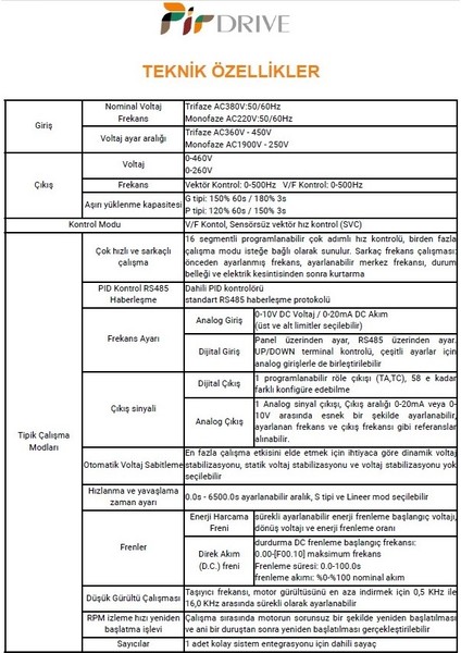 Ac Motor Sürücü 0,75KW 220V
