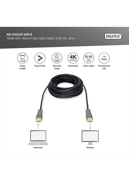 10 Metre 4K Fiber HDMI Kablo – Sıkıştırmasız Görüntü Aktarımı (Aoc)