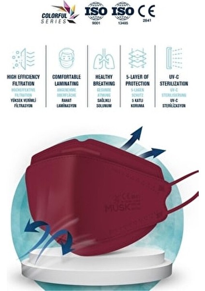 KF94 Ffp2 Maske Bordo Renk 10 Adet 4D Tasarım ile Konforlu ve Güvenli Koruma