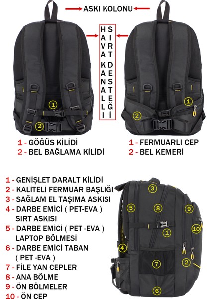 Büyük Boy Erkek Sırt Çantası 60 Litre USB Type-C Aparat Ortopedik Sırt ve Omuz Askısı 15,6/17,3 Inç fırsatları