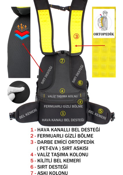 Büyük Boy Erkek Sırt Çantası 60 Litre USB Type-C Aparat Ortopedik Sırt ve Omuz Askısı 15,6/17,3 Inç indirimleri