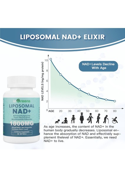 Liposomal Nad+ 1800 Mg With Nicotinamide Riboside - Trans Resveratrol Cellular Energy - 120 Softgels fırsatları