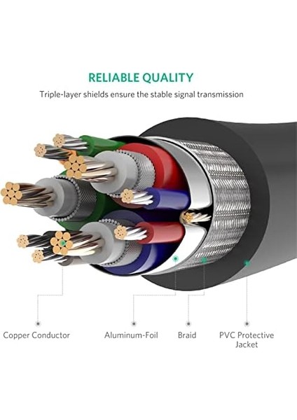 VGA Görüntü Aktarma Kablosu 1 Metre modelleri