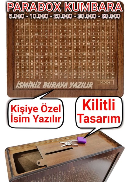 Parabox Kumbara Isteğiniz Doğrultusunda Üzerine Isim Yazılır, Talebinize Göre Kilitli Veya Kilitsiz indirimleri