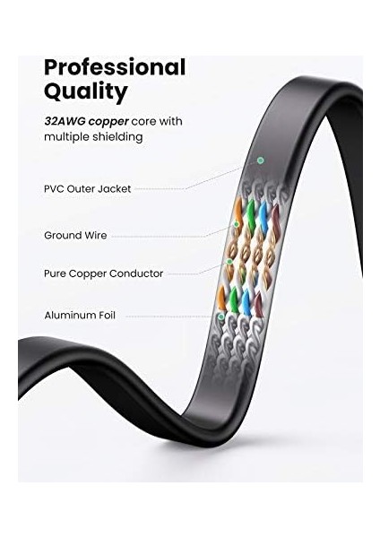 Cat7 U/ftp Flat Ethernet Kablosu 8 Metre modelleri