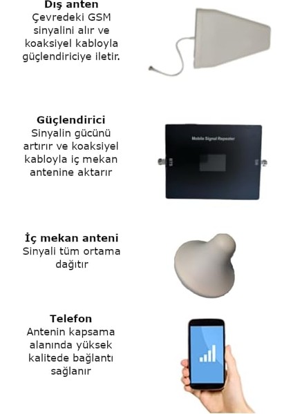 Gsm Sinyal Yükseltici Seti - 5 Bantlı, Otomatik Kazanç Ayarlı fiyatları