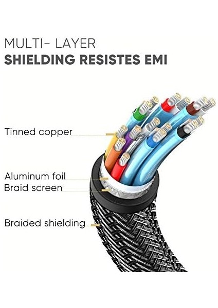 8k 60Hz 4K 144Hz V1.4 Displayport Görüntü ve Ses Aktarım Kablosu 2 Metre modelleri