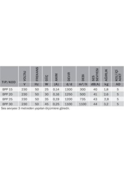 Aksiyel Fan Çift Yönlü 1100M³/H Emiş Gücü ile Sessiz Havalandırma 220V modelleri