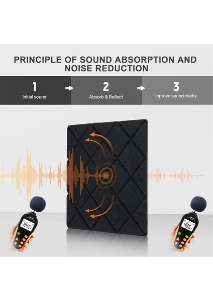 12 Paket Akustik Paneller, 12X12X0.4 Inç Ses Geçirmez Köpük Paneller, Siyah (Yurt Dışından) modelleri