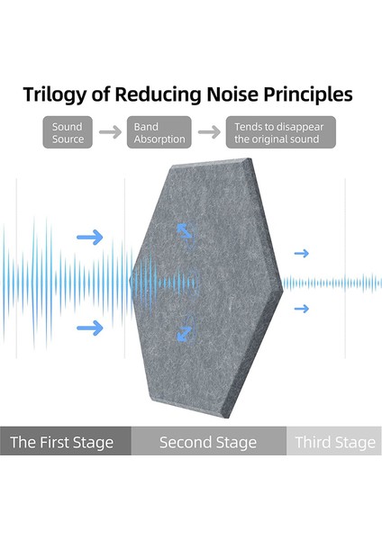 12 Adet Kendinden Yapışkanlı Ses Geçirmez Köpük Akustik Paneller, Drak Gri (Yurt Dışından) modelleri