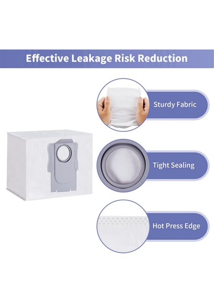 Robot Vakum Süpürge Aksesuarları Roborock Q Revo, Roborock P10 (Q Revo) Robot Vakum Süpürgeleri Için Yedek Parçalar Set (Yurt Dışından) fırsatları