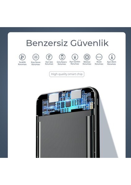 Powerbank 20000mah Hızlı 22.5w Taşınabilir Batarya Şarj Cihazı indirimleri