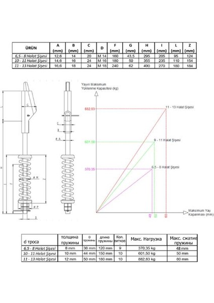 Halat Şisesi – Yaylı ve Lastikli 9-11MM